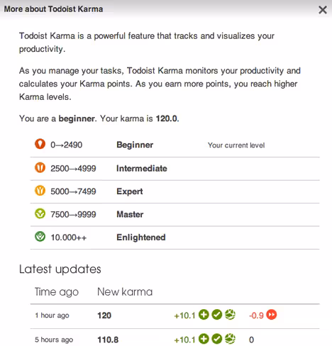Karma_Levels