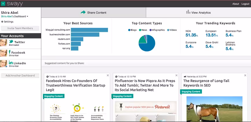 Swayy-Shira-Abel-TNW-Review-Articles