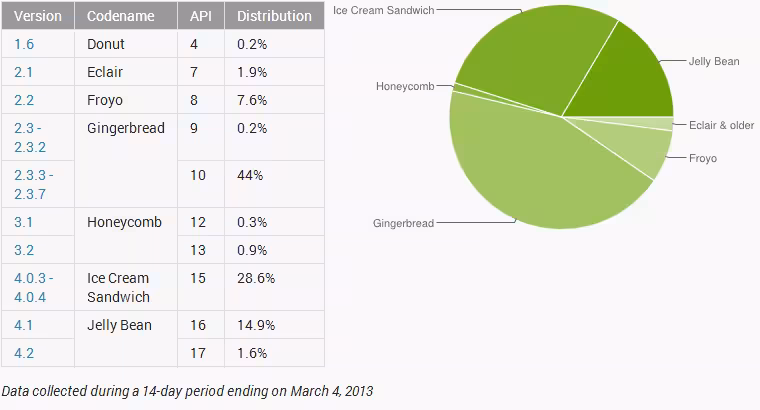 android_march_2013