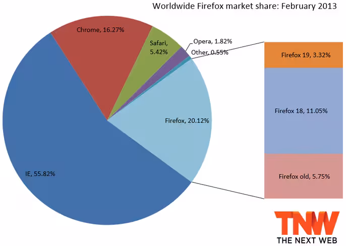 firefox_february_2013