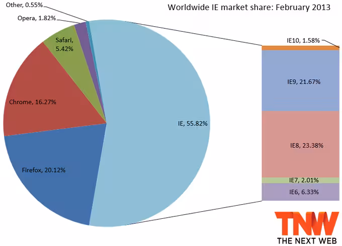 ie_february_2013
