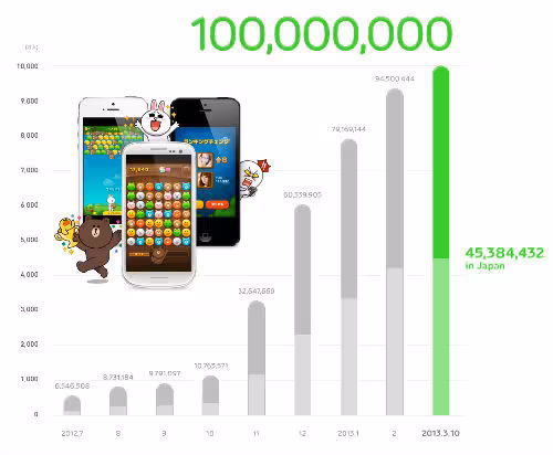 line games