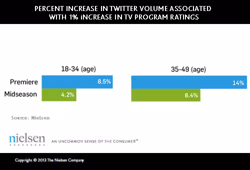 nielsen-socialguide-twitter
