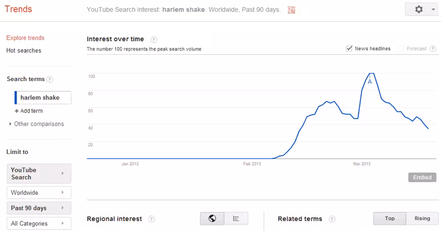 youtube_trends_hs