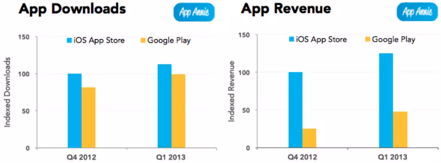 app_annie_q1_2013