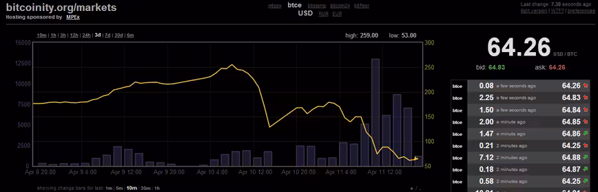 bitcoinity_64