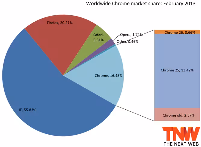 chrome_march_2013