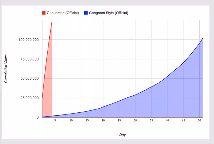compare