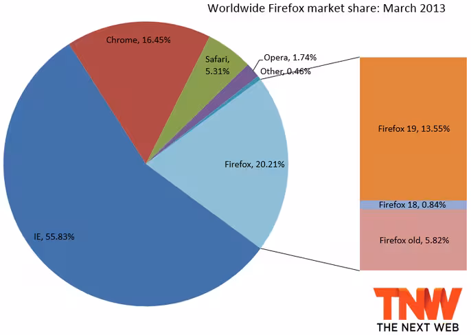 firefox_march_2013