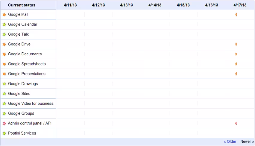 google_apps_down