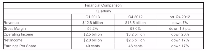 intel-q12013
