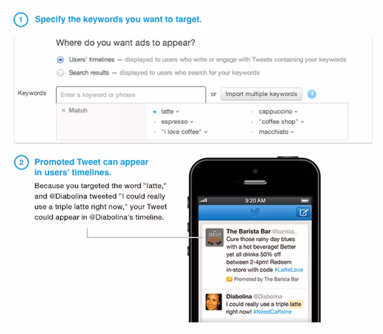 keywordtargetingintimeline