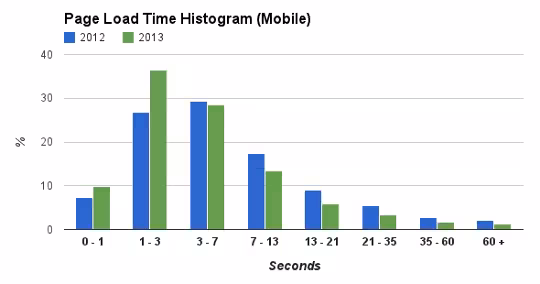mobile_hist