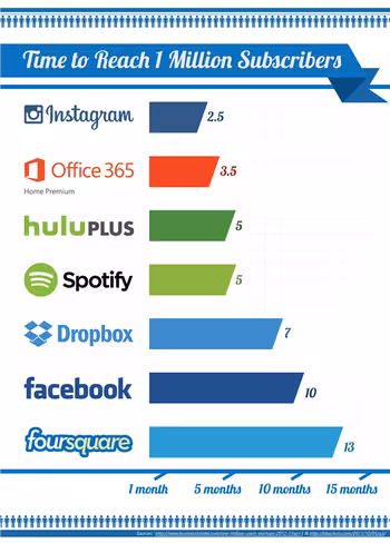 6332.subscribers graph_v12_3.png-550x0