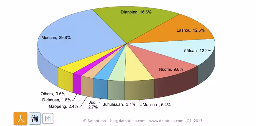 Dataotuan Report 3
