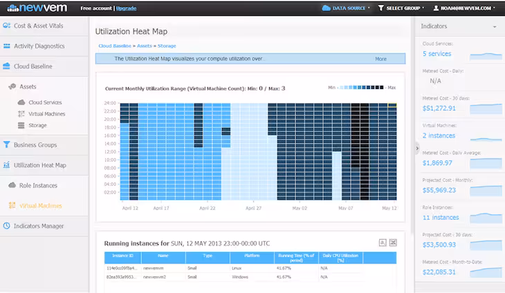 Newvem for Azure - Usage Heat Map