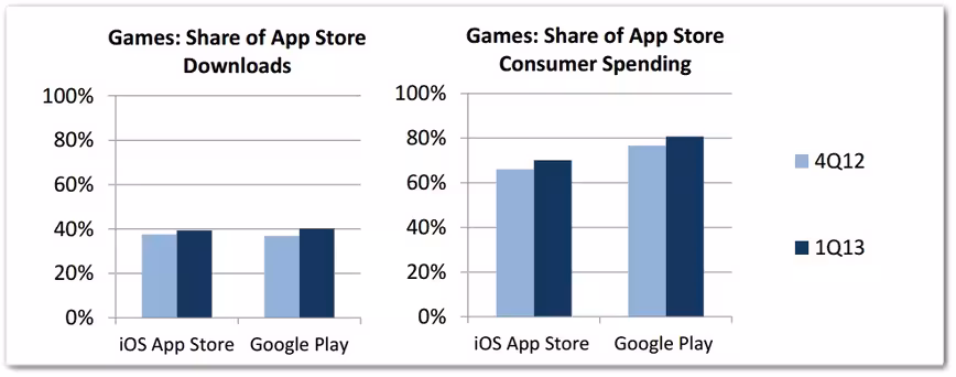 appannie2