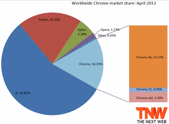 chrome_april_2013