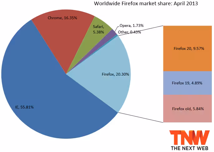 firefox_april_2013