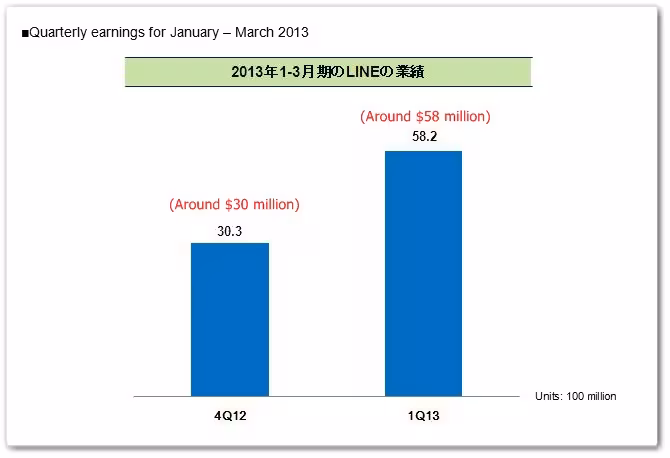 lineq12013