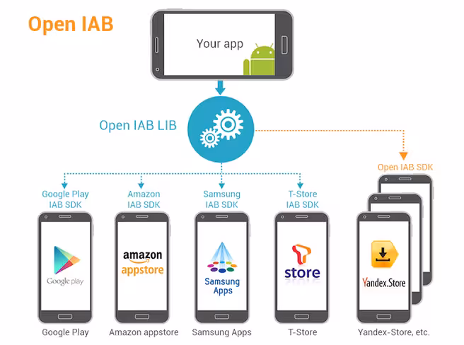 openiabdiagram2