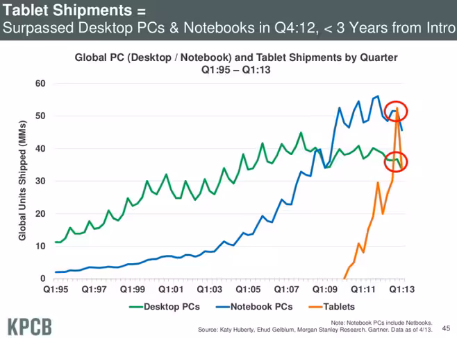 tablet_shipments