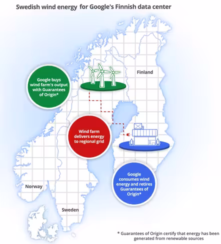 Google Nordic PPA Infographic