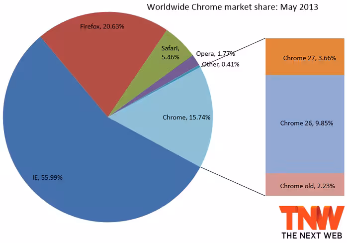 chrome_may_2013
