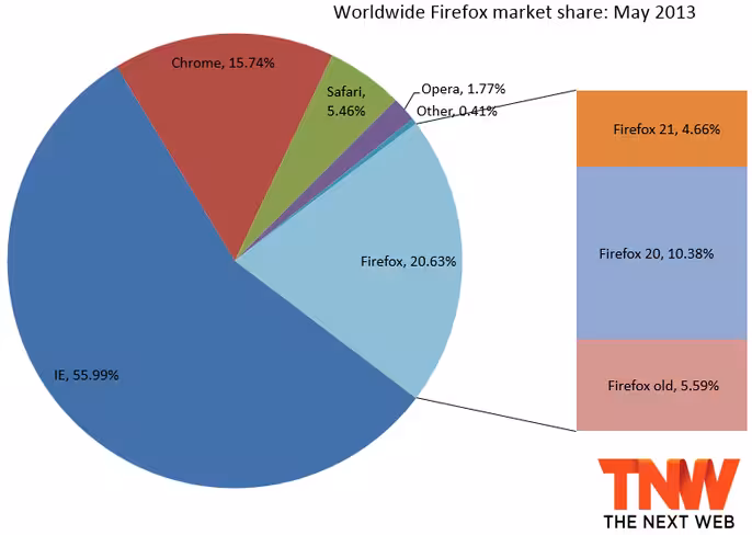 firefox_may_2013