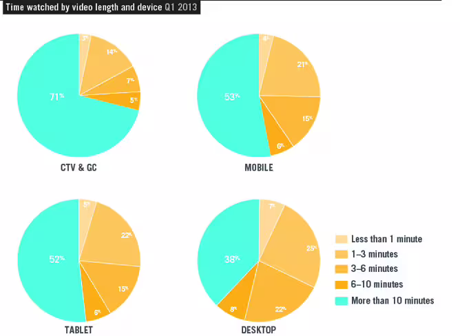 graph4