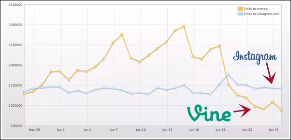 vine-instagram-shares