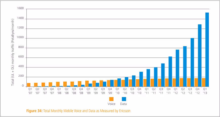 akamai_mobile_data_q1_2013
