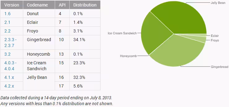 android_june_2013