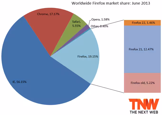 firefox_june_2013