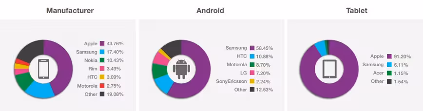 manufact_opera_q2 2013