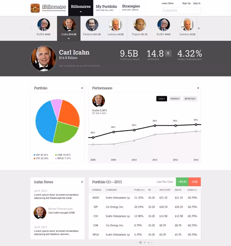 Billionaire Profile