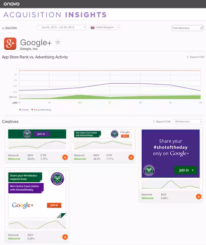 Onavo_Google