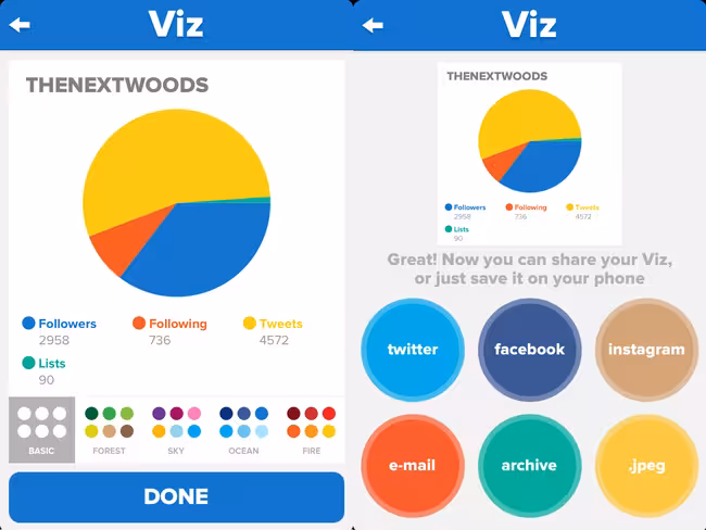 Viz
