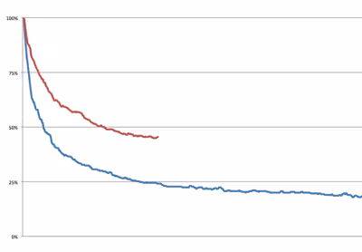 Wistia-Video-Length-Chart