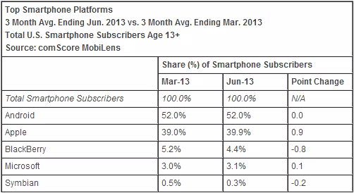 comscore_june_os_2013