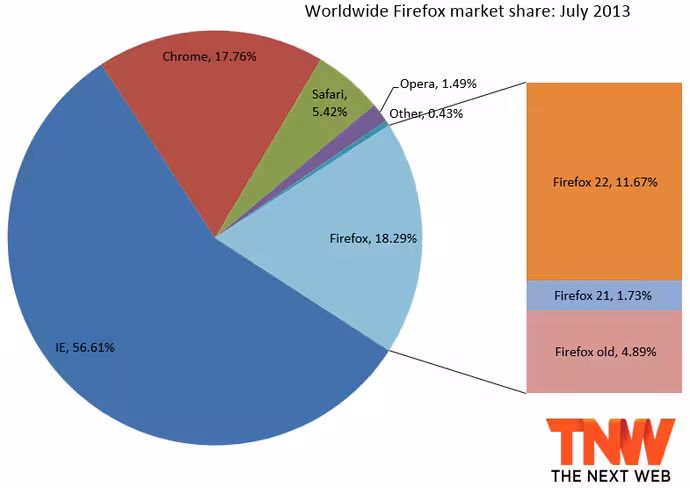 firefox_july_2013