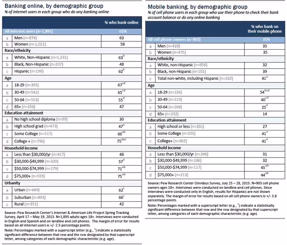 pew_banking_demographics