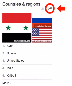 countries with circle - image