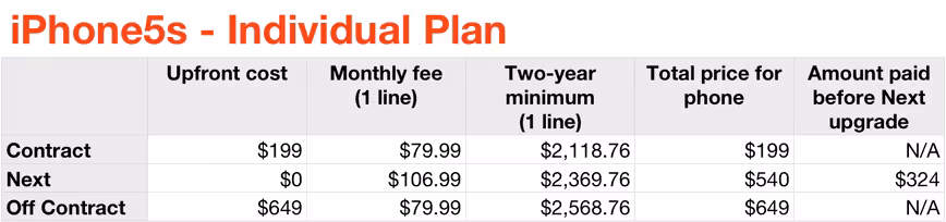 iphone5s-individualplan