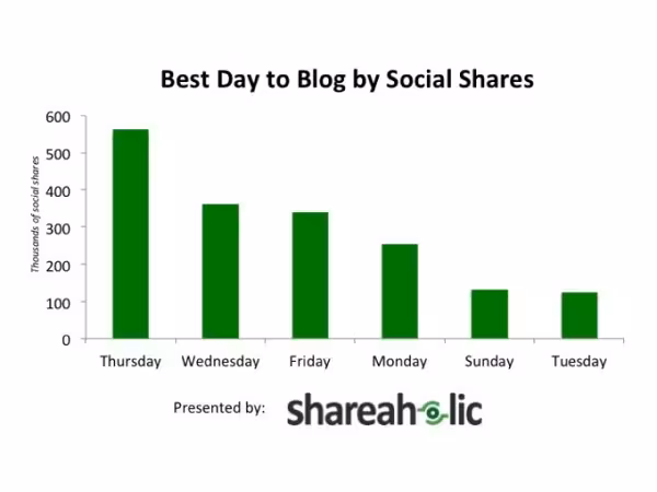 timing_-_blog_for_shares