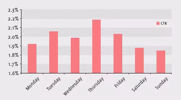 timing_-_get_response_open_weekends