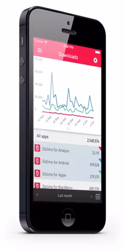 Distimo-App-iPhone-5-mock-up