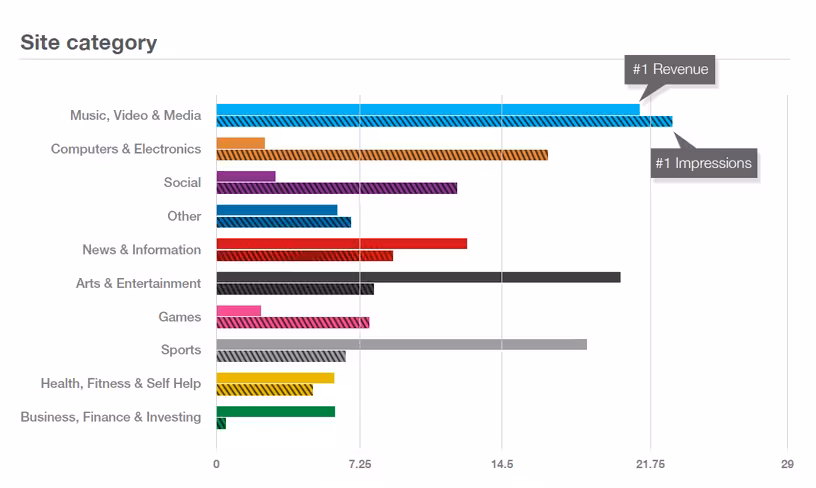Opera_mediaworks_categories