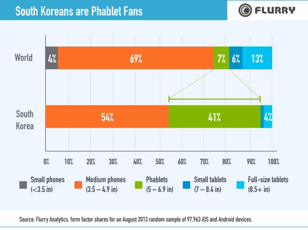 SouthKoreaReport_Phablet-resized-600