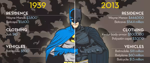 batman then and now-excerpt
